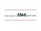 Vente Immeuble Saint-andre-de-cubzac  265 m2