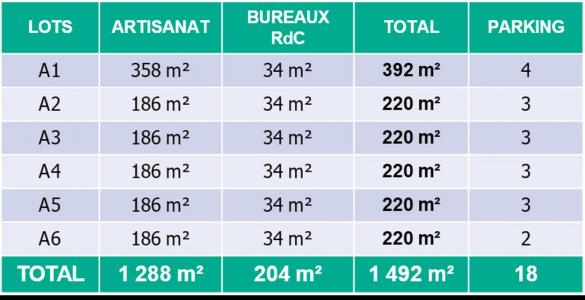 Location Commerce SAVIGNY-LE-TEMPLE 77176