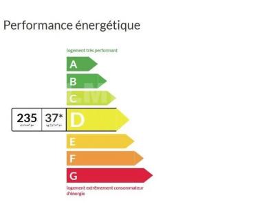 Vente Immeuble MULHOUSE 68100