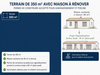 Vente Terrain SUCY-EN-BRIE 94370