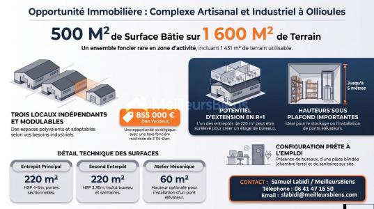 Vente Local commercial OLLIOULES 83190