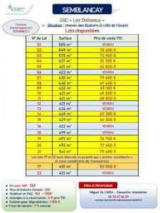 Acheter Terrain Semblancay 76700 euros