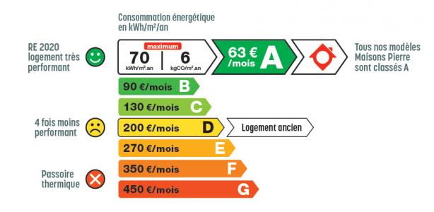 Acheter Maison 128 m2 Soignolles-en-brie