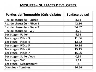 Acheter Immeuble Bordeaux Gironde