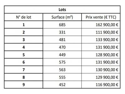 Acheter Terrain Paulhan 111900 euros