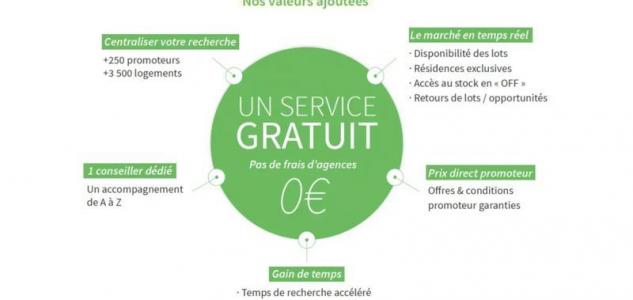 Acheter Programme neuf Gujan-mestras Gironde