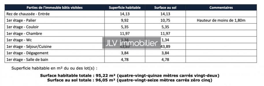 Annonce Vente Immeuble Gravelines 59