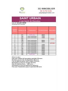 Annonce Vente Terrain Saint-urbain 29