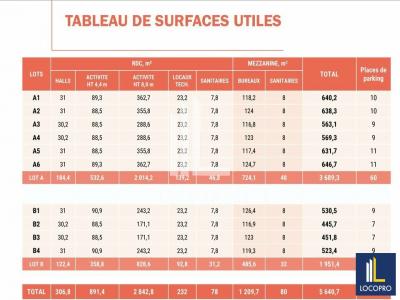 Acheter Commerce 5640 m2 Cavaillon