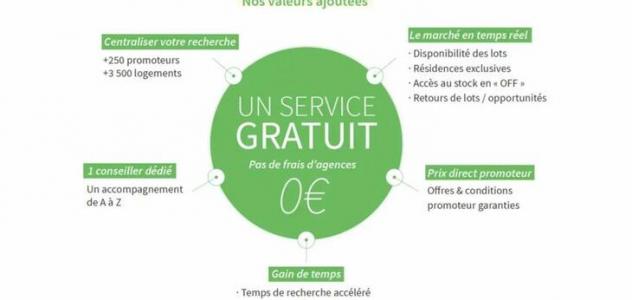 Annonce Vente Programme neuf Asnieres-sur-seine 92