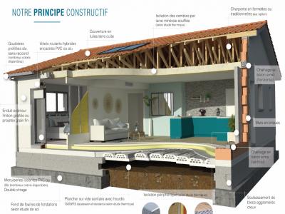 Acheter Maison Parempuyre Gironde