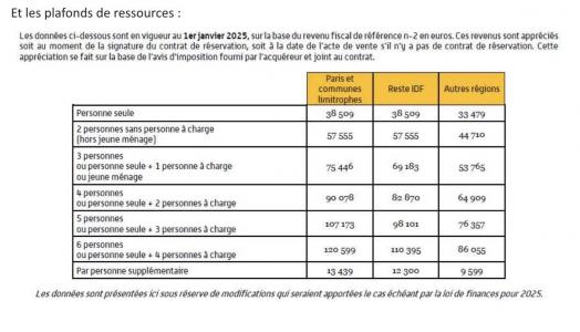 Acheter Appartement  442100 euros