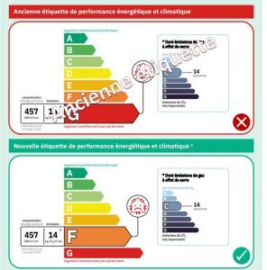 Louer Appartement Villeurbanne Rhone