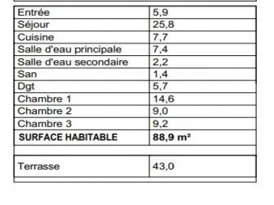 Acheter Appartement  Hauts de Seine