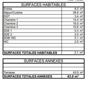 Acheter Appartement  Hauts de Seine