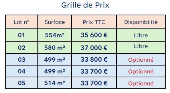 Acheter Terrain Saint-paterne-racan 35600 euros