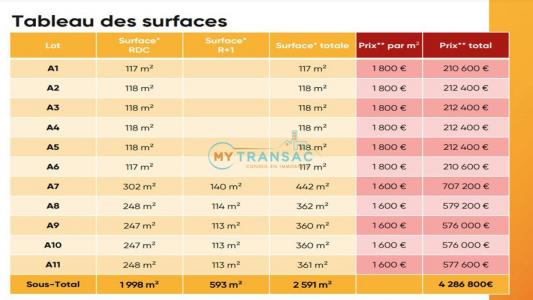 Acheter Commerce Cesson 212400 euros