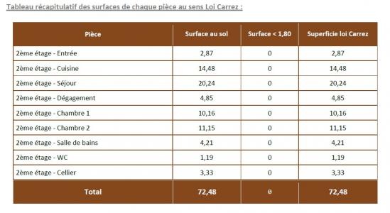 Acheter Appartement Plaisance-du-touch Haute garonne
