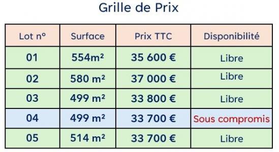 Acheter Terrain Saint-paterne-racan Indre et loire