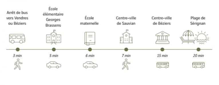 For sale Sauvian 2 rooms 38 m2 Herault (34410) photo 3