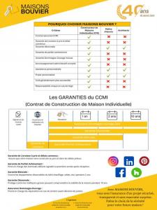 Annonce Vente 4 pi�ces Maison Ferel 56