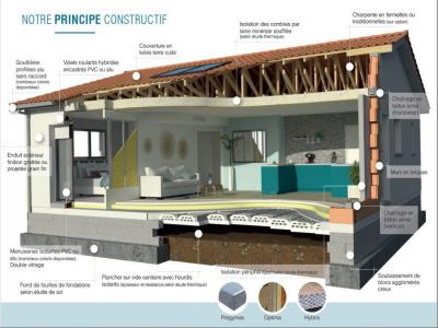 Acheter Terrain 850 m2 Libourne