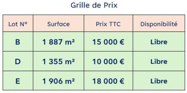Annonce Vente Terrain Marcilly-sur-vienne 37