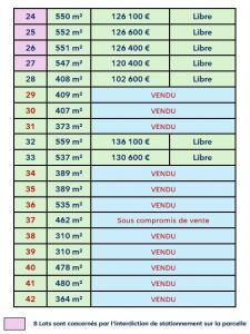 Acheter Terrain Notre-dame-d'oe Indre et loire