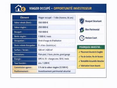 Annonce Vente 5 pi�ces Maison Toulouges 66