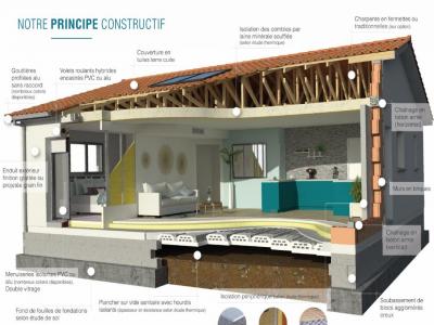 Acheter Maison Temple Gironde