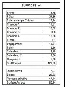 Acheter Appartement  900200 euros