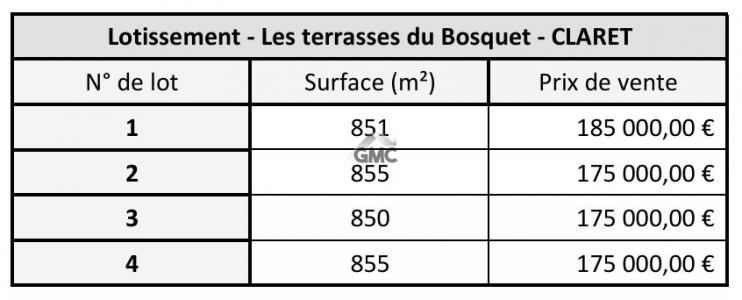 Acheter Terrain Saint-mathieu-de-treviers 175000 euros