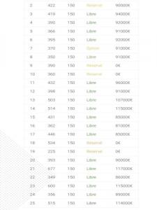 For sale Portel-des-corbieres 150 m2 Aude (11490) photo 2