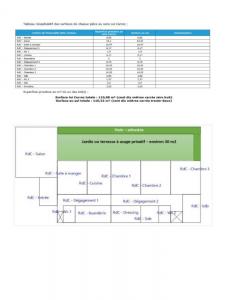 Acheter Appartement 110 m2 Versailles