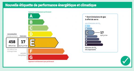 Louer Appartement Orleans 310 euros