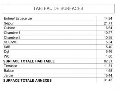 Acheter Appartement  Hauts de Seine