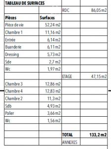 Acheter Terrain Solaize Rhone