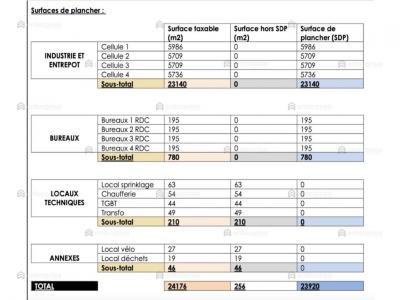 For rent Chicheboville 26000 m2 Calvados (14370) photo 3