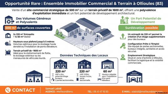 Annonce Vente Local commercial Ollioules 83