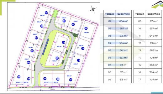 Annonce Vente Terrain Boismont 80