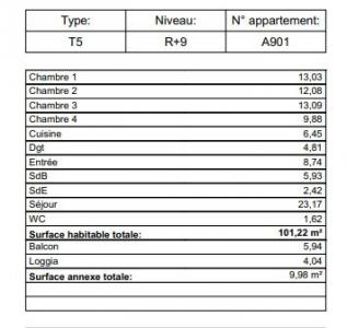 Acheter Appartement  396000 euros