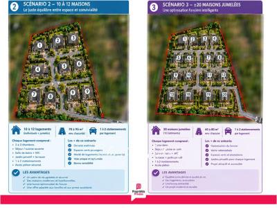 Acheter Terrain 4230 m2 Romorantin-lanthenay