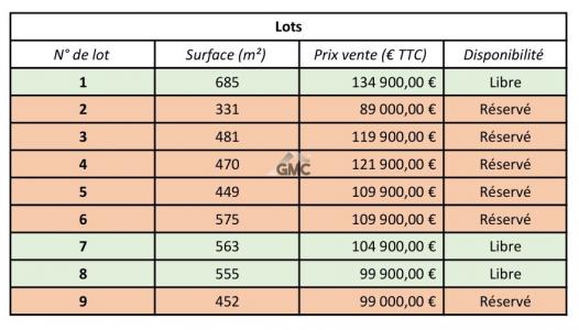 Acheter Terrain Belarga 134900 euros